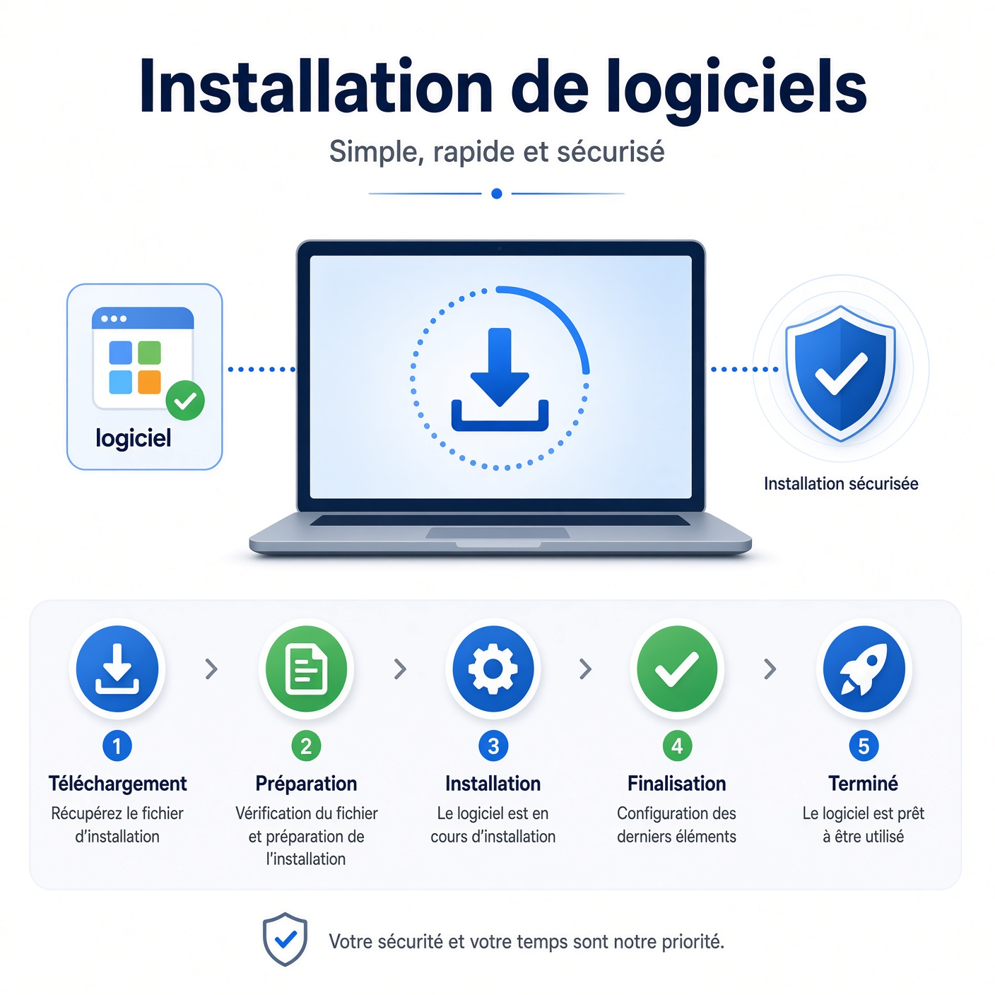 Installation de logiciels